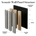 Acoustic Slatted Wood Wall Panel | 2×9 Ft | Grey Oak