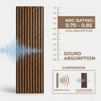 Acoustic Slatted Wood Wall Panel | 2×9 Ft | Walnut