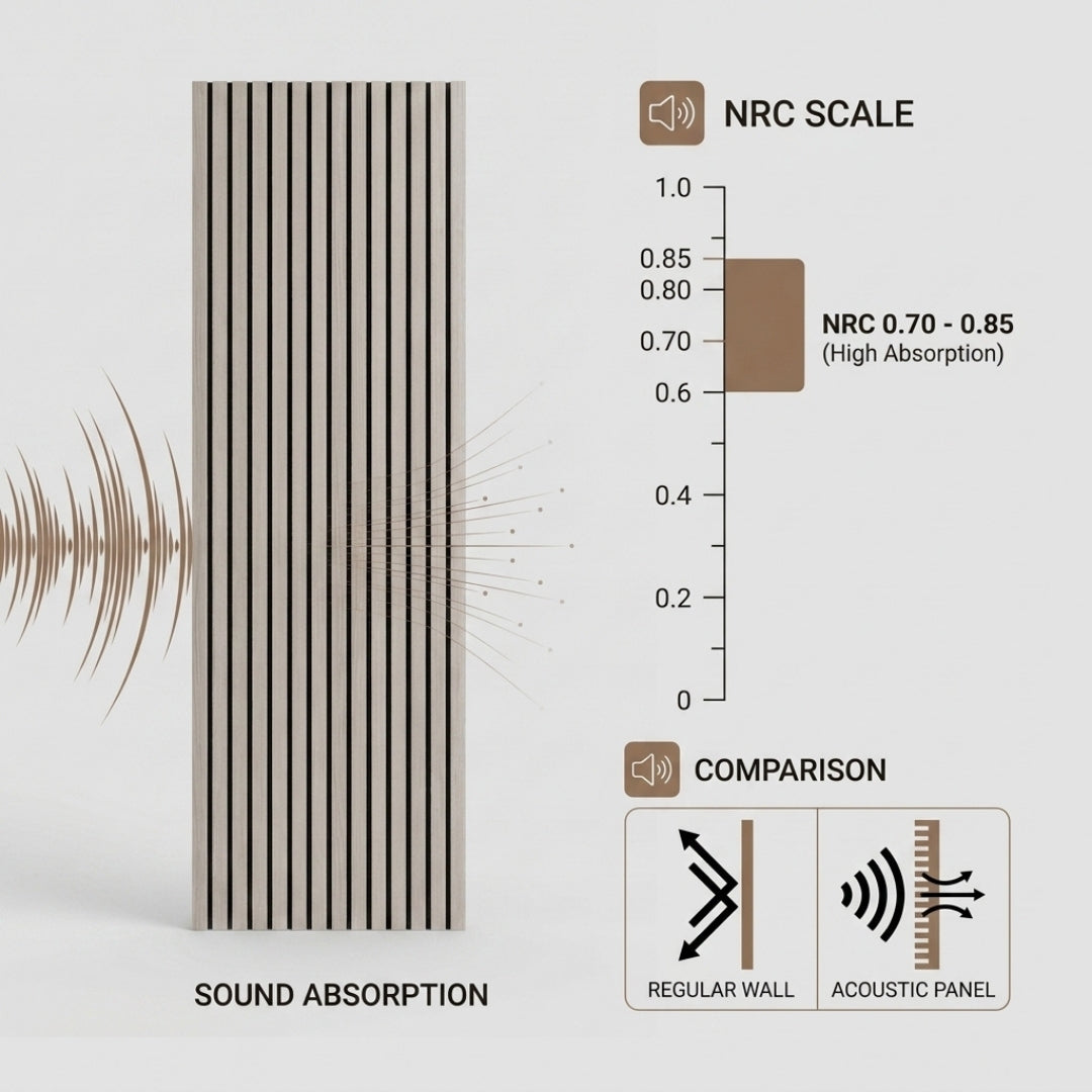 Acoustic Slatted Wood Wall Panel | 2×9 Ft | Grey Oak