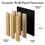 Acoustic Slatted Wood Wall Panel | 2×9 Ft | White Oak