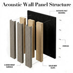 Acoustic Slatted Wood Wall Panel | 2×9 Ft | Smoked Walnut