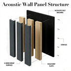 Acoustic Slatted Wood Wall Panel | 2×9 Ft | Charcoal Black