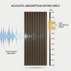 Acoustic Slatted Wood Wall Panel | 2×9 Ft | Black Walnut