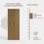 Acoustic Slatted Wood Wall Panel | 2×9 Ft | Teak