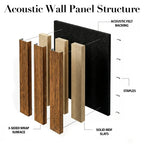 Acoustic Slatted Wood Wall Panel | 2×9 Ft | Walnut